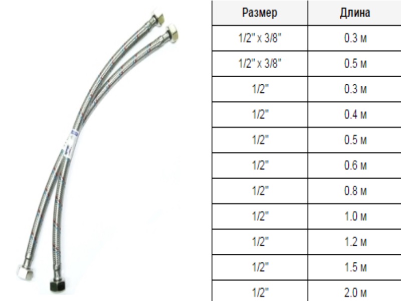 Размеры шлангов. Шланги гибкой подводки Размеры таблица. Гибкая подводка Размеры длина. Размеры гибких шлангов для подводки воды. Длина гибких шлангов для подводки воды.