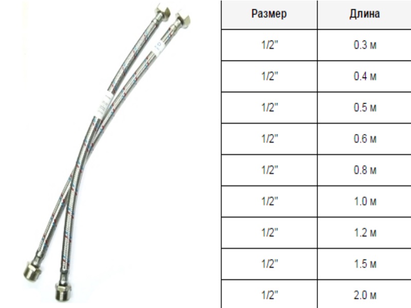 Шланги Для Смесителя Купить Нижний Новгород